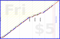 jooyous/russian's progress graph