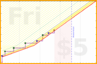 folkjam/readbook's progress graph