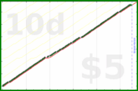 shanaqui/weeklyfocusfinder's progress graph