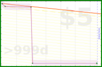 adamwolf/test_weight's progress graph