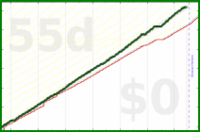 shanaqui/earning's progress graph