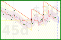 travisp471/bodyfat's progress graph
