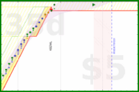 alys/fragments_home's progress graph