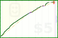 engung/coding's progress graph