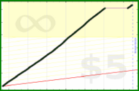 adamwolf/test_mefi's progress graph