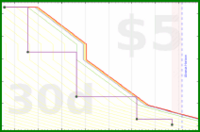 rubygagotoku/glorialoan's progress graph
