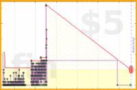 adamwolf/mail_unread_count's progress graph