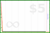 shanaqui/email's progress graph