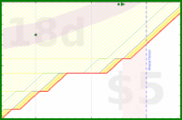 alys/pinned_emails's progress graph