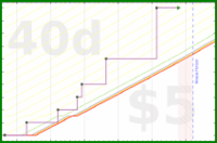 travisp471/paint's progress graph