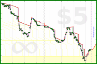 rubygagotoku/situvoice's progress graph