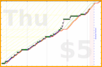 rubygagotoku/sewing's progress graph
