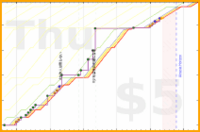 rubygagotoku/bltop100's progress graph