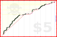 saranli/beeminder's progress graph