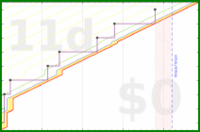 cthulhucultist/forum's progress graph
