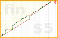 bkam/pages's progress graph