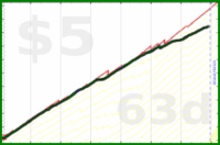 poisson/calories's progress graph