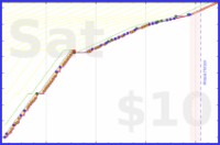 folkjam/add-anki's progress graph