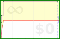 saranli/testbleah's progress graph