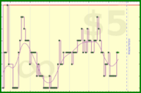 cringe/overdue's progress graph