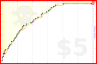 sylvaintran/make_progress_on_the_project's progress graph