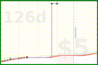olimay/imgstrm's progress graph
