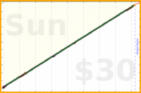 eendividi/read's progress graph