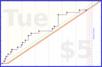 shanaqui/2026backlog's progress graph