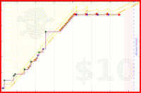 zacharius/git-commits's progress graph