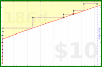 tracy_reader/tmdailyrecord's progress graph
