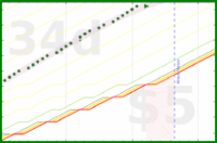 alys/my_laptop_tasks's progress graph