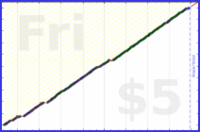 poisson/evening_routine's progress graph