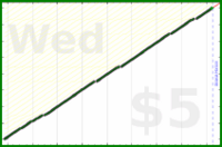 byorgey/now's progress graph