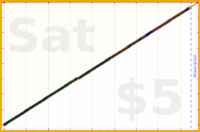 byorgey/bible's progress graph