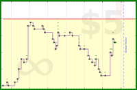 shanaqui/2026books's progress graph