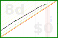 cthulhucultist/complicepercent's progress graph