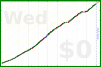 alys/friends's progress graph