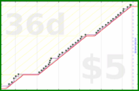 hiddenspark/clearbox's progress graph