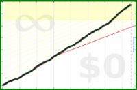 shanaqui/readreadread's progress graph