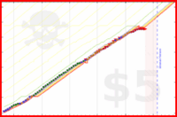 katja/drink's progress graph