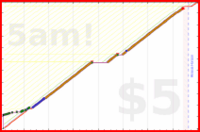 olimay/vajrasattva100's progress graph