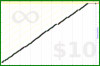 byorgey/fv's progress graph