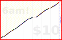 byorgey/close-computer's progress graph