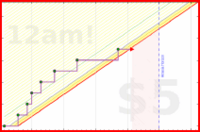 shanaqui/magazines's progress graph