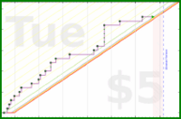 shanaqui/2026backlog's progress graph