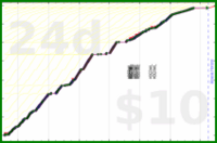 youkad/workout's progress graph