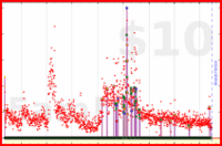 gbear605/mnemosyne's progress graph