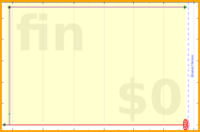 adamwolf/fm_duration3's progress graph