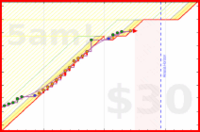 olimay/sprinter's progress graph