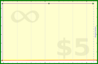 adamwolf/test_fdadf's progress graph
